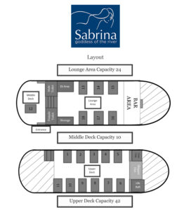 Sabrina Boat Layout
